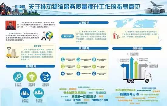 質檢總局等11部門發布物流服務質量提升指導意見.jpg