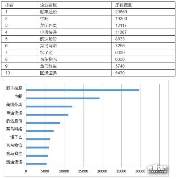 中國生活物流企業11月第4周品牌輿情周榜