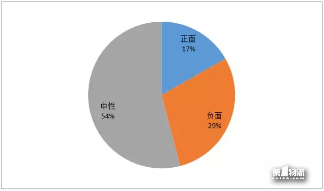 中國生活物流企業11月第4周品牌輿情周榜