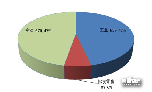 2017年全國重點企業(yè)物流統(tǒng)計調查報告