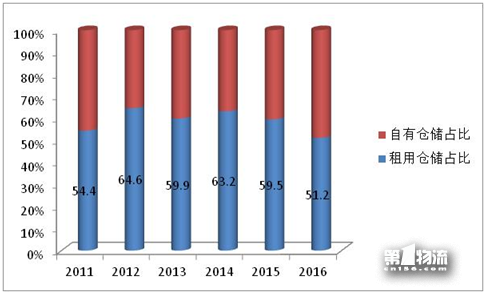 2017年全國重點企業(yè)物流統(tǒng)計調查報告