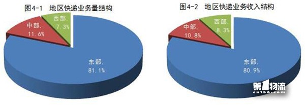 1-11月全國快遞服務(wù)企業(yè)業(yè)務(wù)量累計完成358.6億件