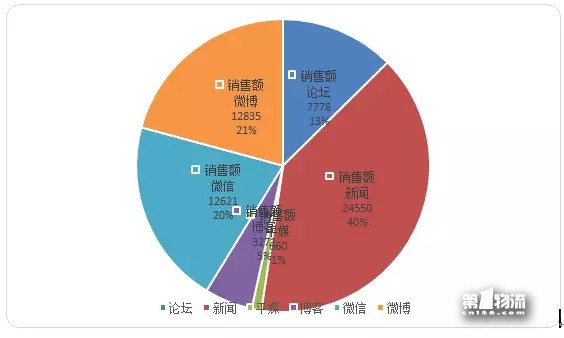 12月第3周生活物流輿情周榜：通達系全員跌出前五