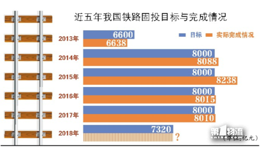 鐵總罕見調減全國鐵路固定資產投資目標
