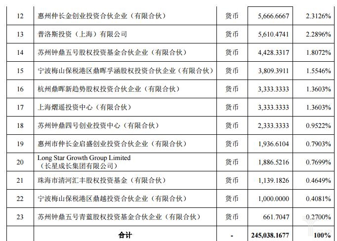 本次增資后豐巢股權結構