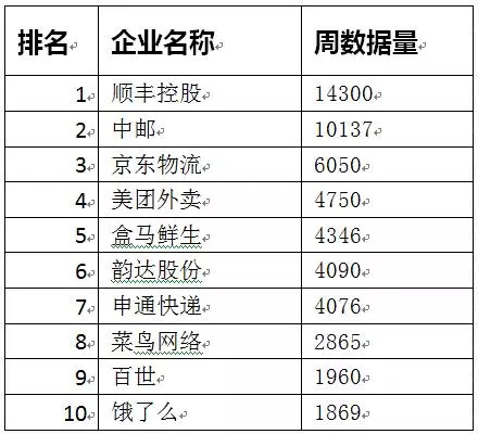 郵政業春節假期完成業務量6822萬件 這個年有些不一樣
