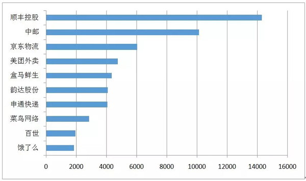 郵政業春節假期完成業務量6822萬件 這個年有些不一樣