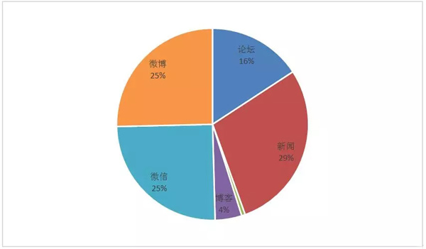 郵政業春節假期完成業務量6822萬件 這個年有些不一樣