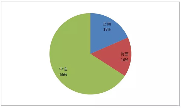 郵政業春節假期完成業務量6822萬件 這個年有些不一樣